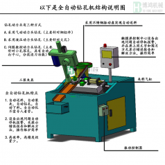 自動攻絲機的攻絲中徑不合理怎么回事？